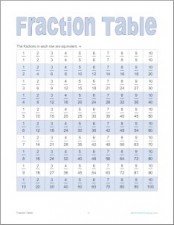 Fraction Table