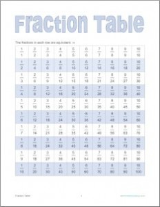 Fraction Table