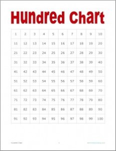 Hundred Chart